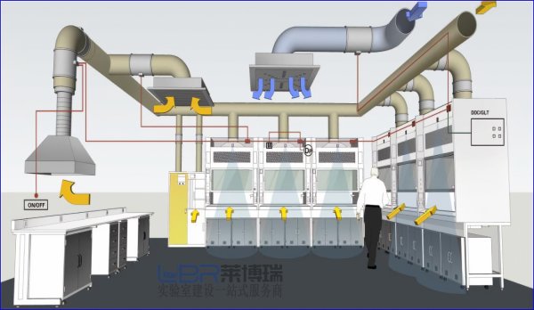 實(shí)驗(yàn)室通風(fēng)設(shè)計(jì)標(biāo)準(zhǔn)