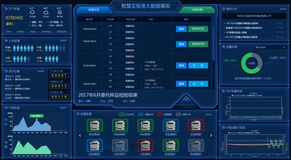 實(shí)驗(yàn)室智能控制系統(tǒng)